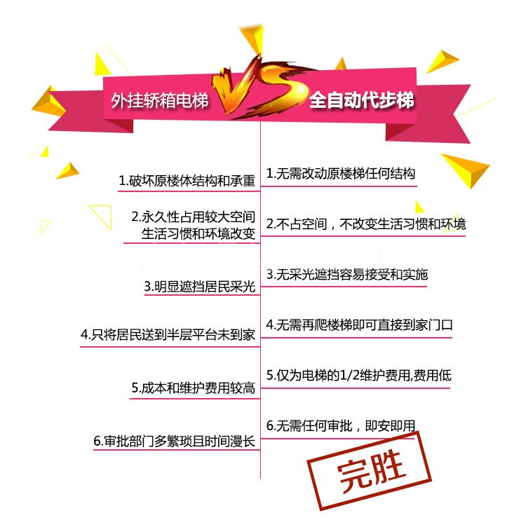 分段式斜掛升降機 分段式斜掛升降機